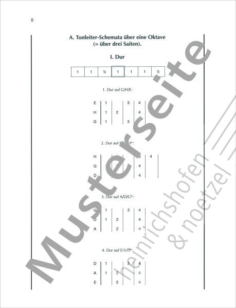All scales | Kurt Schumacher | Heinrichshofen publishing house