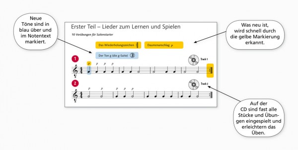 Fridolins Gitarren-Coach (mit CD) | Hans Joachim Teschner | Heinrichshofen publishing house